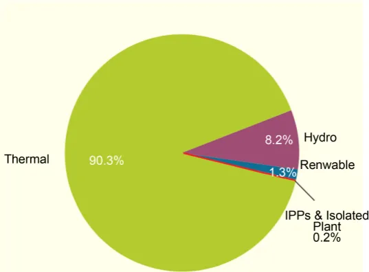 Figure 3. Energy generated and purchased by type and technology [5]. 