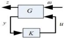 Figure 2.  Standard block diagram for H 2 