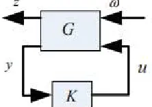 Fig 3: simulation model of H2 controller 