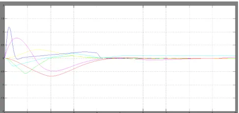 Fig 6: simulation model of H ͚   controller 