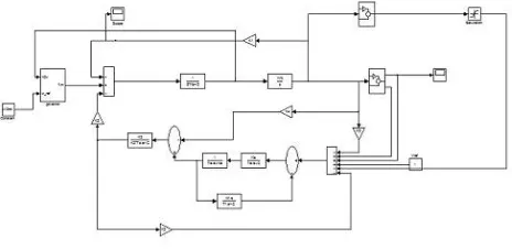 Figure 8.   LQG control structure. 