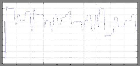 Figure 12. The output and estimation output for the 1 st state R1 = [0.02 0;0 0.02] 