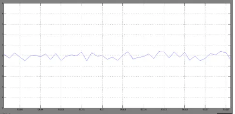 Figure 13. The output and estimation output for the 2 nd state R1 = [0.02 0;0 0.02] 