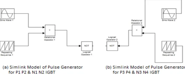 Fig. 8: Simulink model of split phase induction motor   