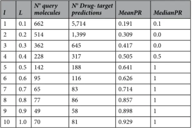 Table 5.  Performance results for the best method (quantification of results from Fig. 2)
