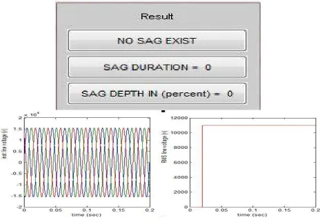 Table II: Simulation Parameters   