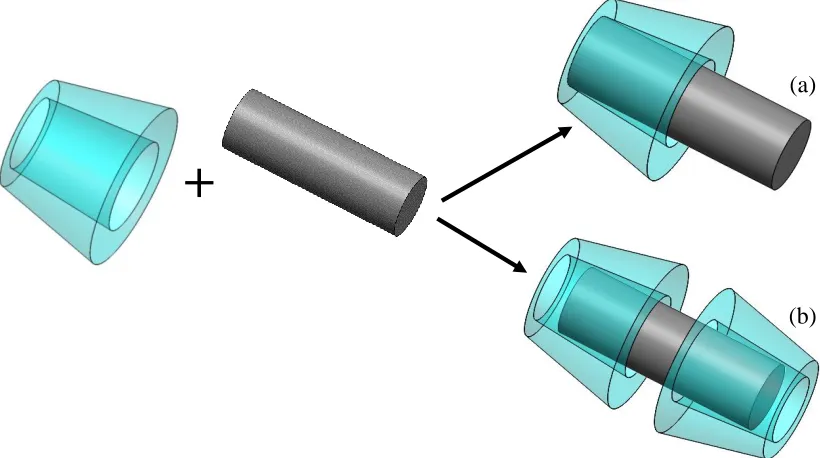 Figure 2-5: Inclusion complex formation between cyclodextrin host and a guest molecule (a) 1:1 CD:guest (b) 2:1 CD:guest 