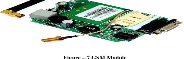 Figure – 7 GSM Module  