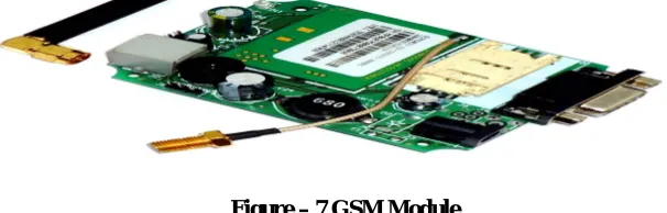 Figure – 7 GSM Module  