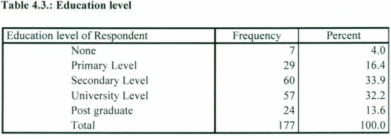 Table 4.3.: Education level