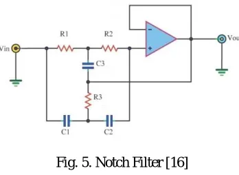 Fig. 5. Notch Filter [16] 