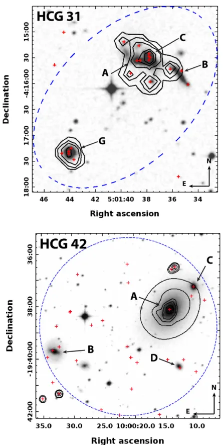 Figure 2.2: Continued. HCG 31: 0.2, 0.5, 1, 3, 5. HCG 42: 0.5, 1, 3, 5, 10.