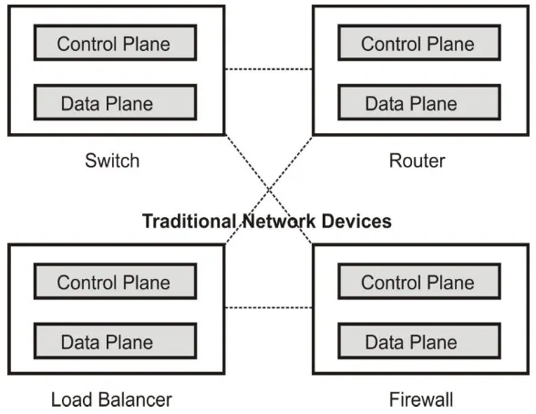 Fig.  1 traditional network   