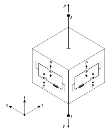 Figure 7. Friction pendulum isolator property [4]. 
