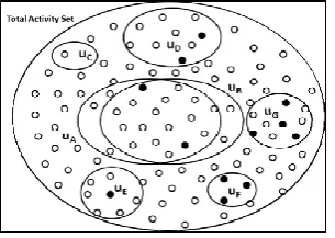 Fig 3: Behavior Analysis for friend recommendation forseveral users. (Black dots specifies the 