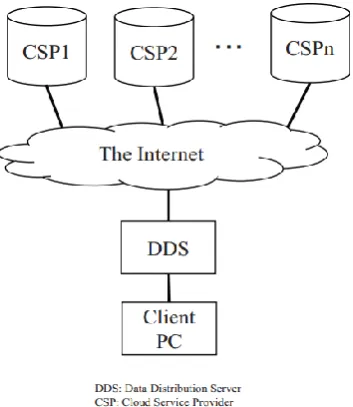 Fig 5. Assumed Basic Logical Component Structure 