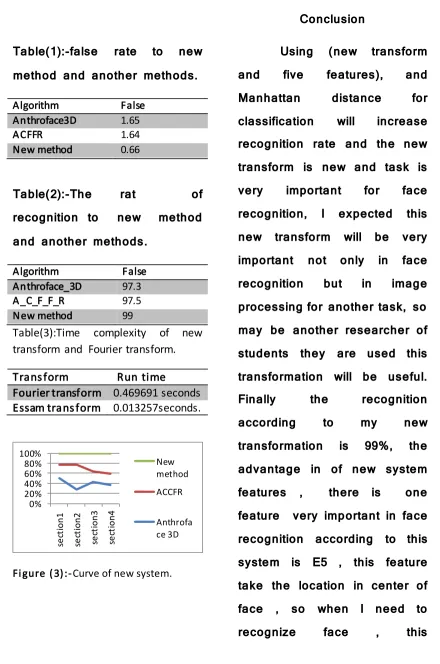 Table(1):-false 