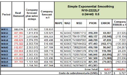 Table 3.Follow-up to Number 300-05798. 