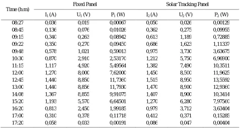 Fig.10. Connection blocks of the tracking and fixed panels in Matlab/Simulink 