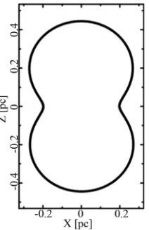 Figure 3. Section of SN 1987A in the x-zzontal and vertical axis are in plane. The hori-  pc
