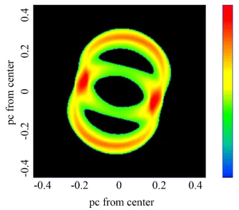 Figure 8. Model map of SN 1987A 1987a rotated in accor- dance with the observations, for a self-gravitating medium