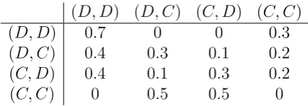 Table 5: The common prior of Example 9.