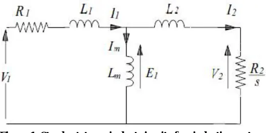Figure 1: Steady-state equivalent circuit of an induction motor  