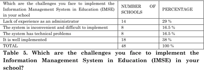 Table 6.  Does this system need changes and why? 