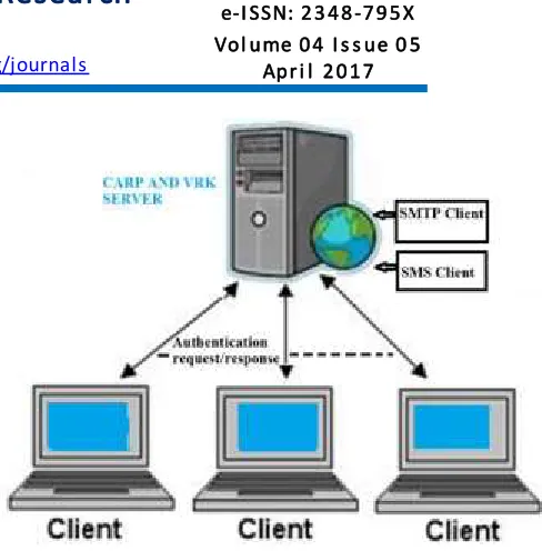 Figure 2: System Architecture 