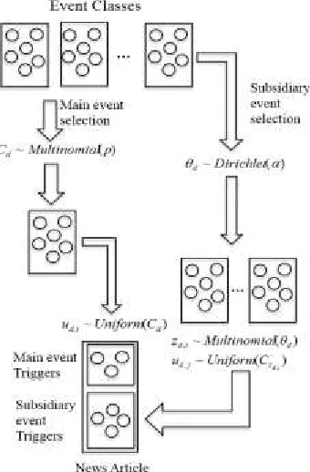 Figure 3: Event class model and generation 