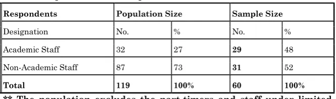 Table 1. Population and Sample Size  