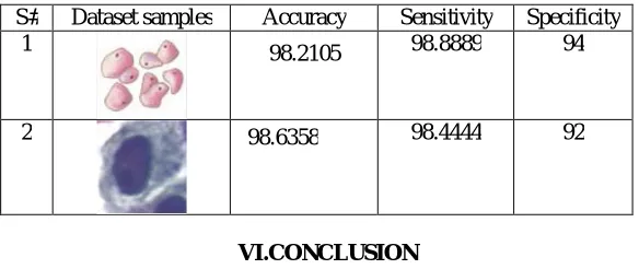 Table 2. Quality Metrics  