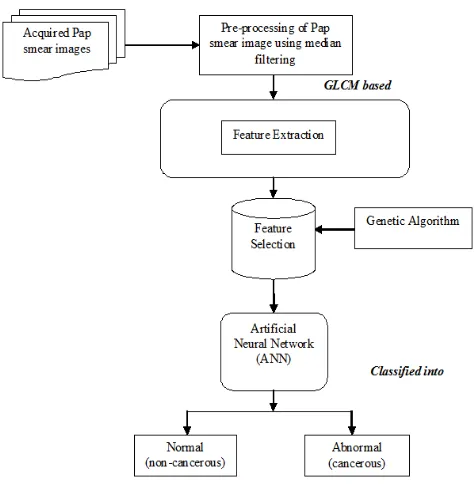 Fig. 1. Proposed System Architecture  
