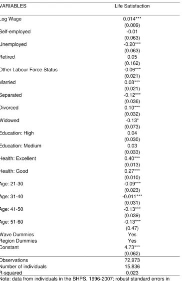 Table 1 Fixed effects life satisfaction regressions for British individuals aged 15-60 