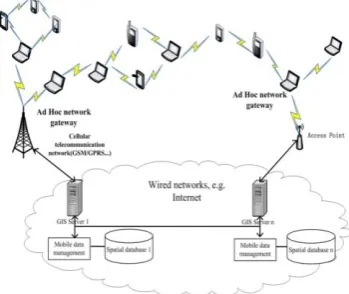 Figure 1.1 Adhoc Network Architecture 
