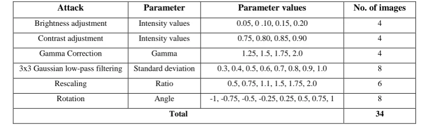 Fig. 3 Few of the standard benchmark images used. 