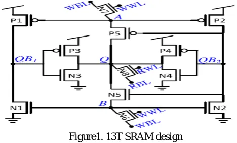 Figure 2 Schematic of 13T SRAM bitcell 