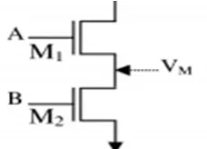 Fig 4.15T SRAM in 180 nm 