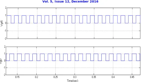 Fig. 14 Switch gate voltages (Vgt5 and Vgt7).  