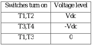 Table I shows the switching sequence for three level inverter.  