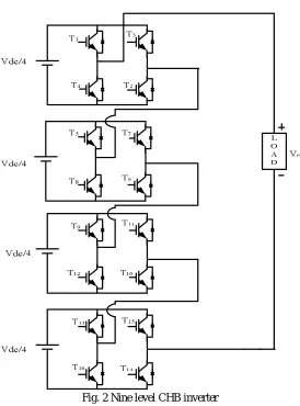 Fig. 2 Nine level CHB inverter  