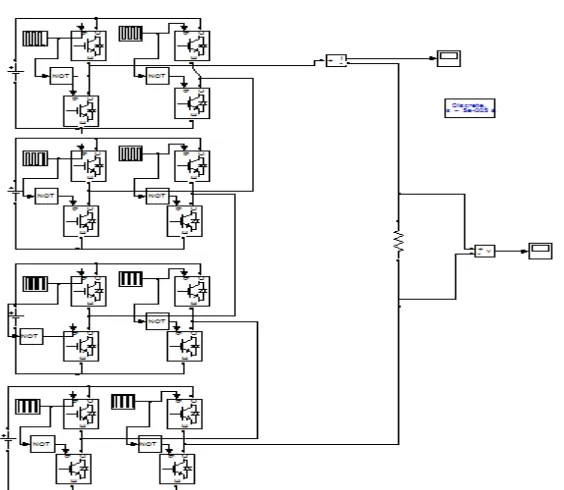 Fig. 4 Matlab/Simulation model of Cascaded H-Bridge nine level inverter.   