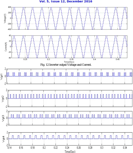 Fig. 12 Inverter output Voltage and Current. 