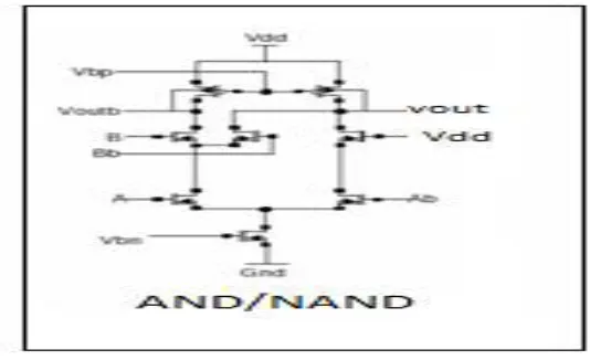 Fig 2 Binary Decision Diagram of STSCL AND/NAND Gate and its truth table  