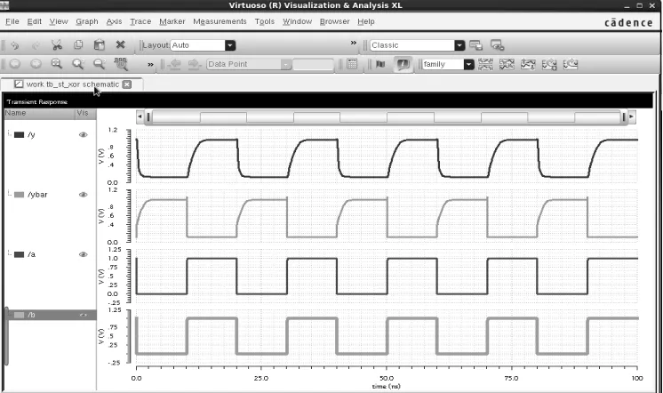 Fig 6    Output of STSCL OR/NOR gates   