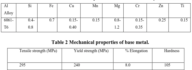 Table 1 Chemical Compositions of Aluminum Alloy. 