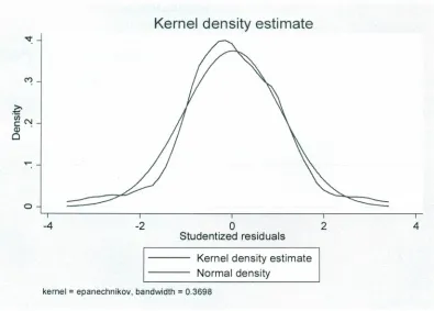 Figure AI: Residual Density Plot (Before Transformation)