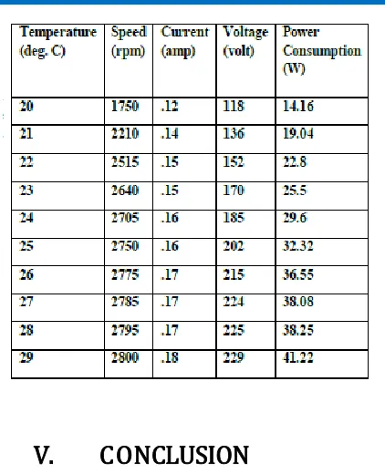 Fig. 10 describes the calibration process using 