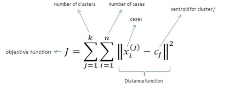 Fig. 2 Formula for K-Means clustering 