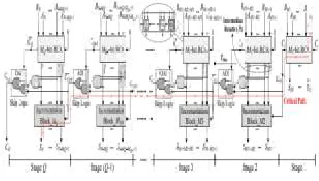 Fig 1: Conventional Structure of the CSKA. 